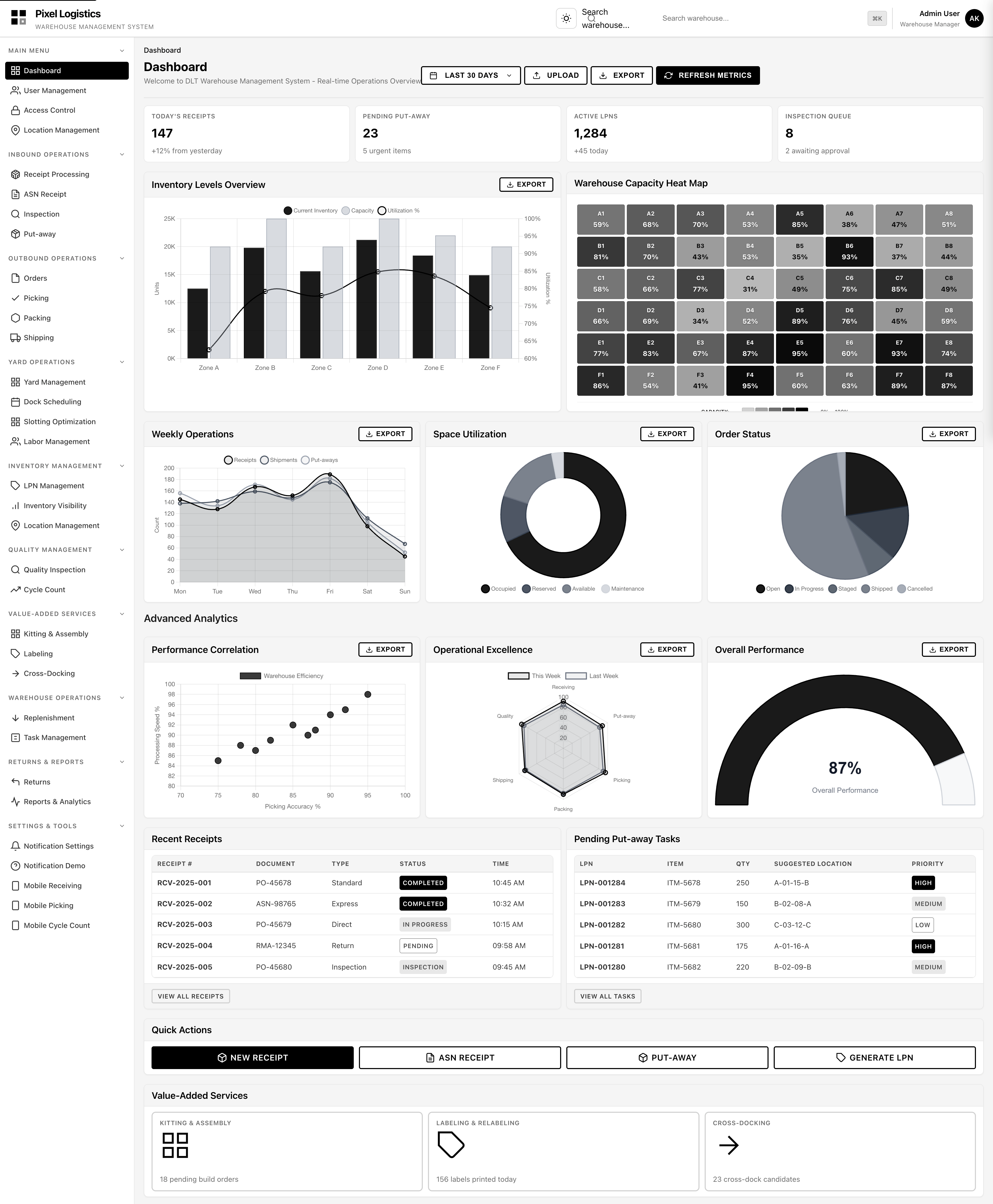 Transport Management Dashboard
