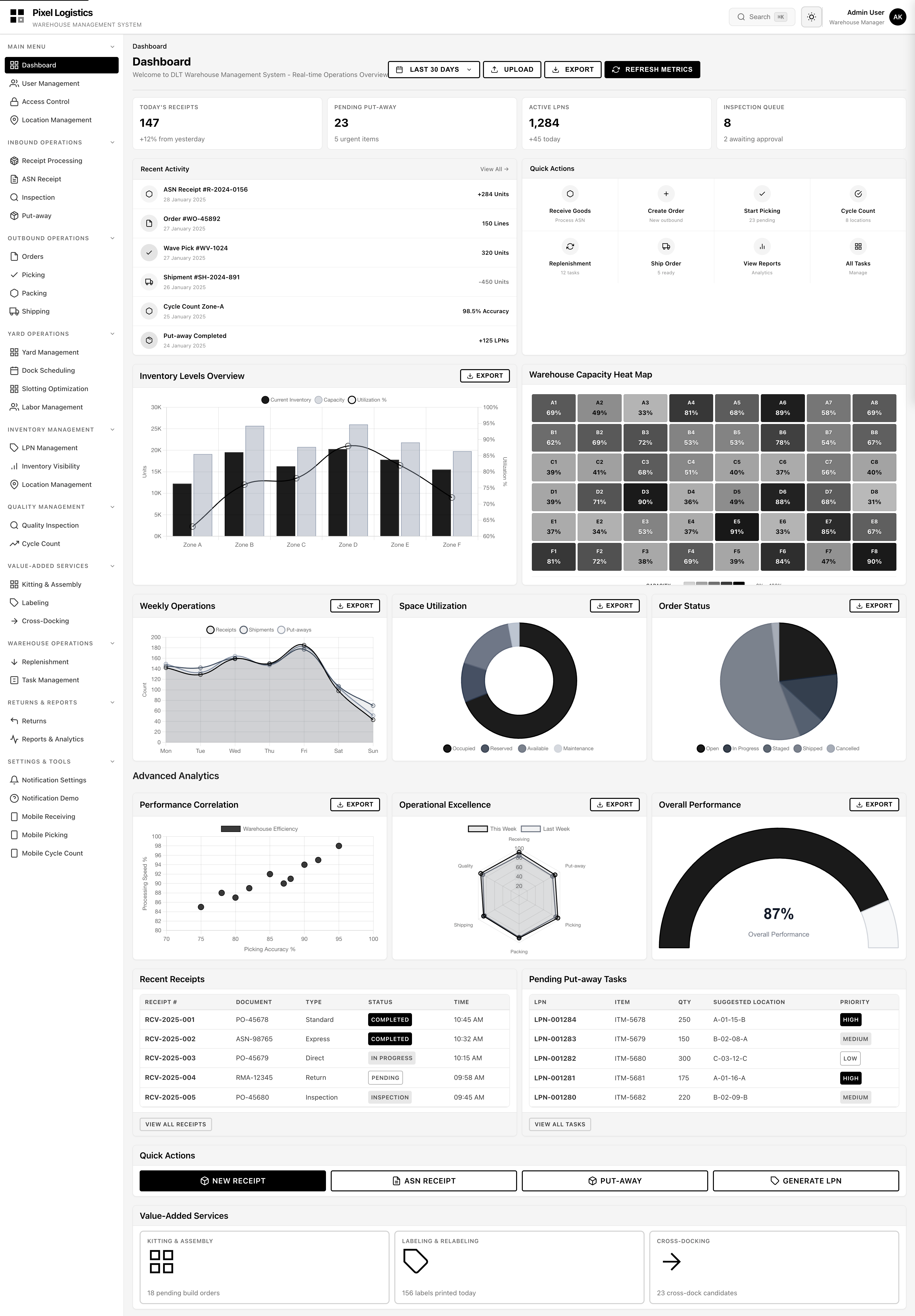 Warehouse Management Dashboard